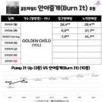 [골든차일드] <b>안아</b>줄게 3일차 8시 초동