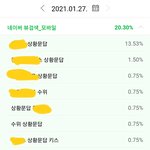 내 <b>블로그</b> 유입 경로 좀 봐ㅋㅋㅋ