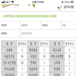 울학교 <b>입결</b> 어떤지좀봐줘
