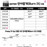 [골든차일드] <b>안아</b>줄게 3일차 초동