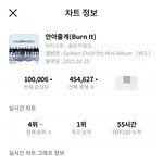 [골든차일드] 감상자 10만 넘었다❤️❤️