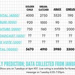 [골든차일드] 담주 더쇼 1위 <b>점수</b> 예측표인데
