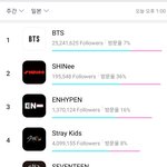 [모두드루와] 현재 일본 10대 체감인기 순위 <b>TOP</b>10