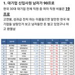 [드루와] <b>취업시장</b> 남녀차별 이거 앎?