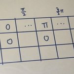 미적분 쉬운거 하나만 ..