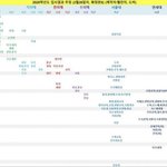 입시 잘<b>알들</b>아