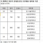 [19] <b>기업</b>에서보는 대학순위