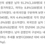 동성애 에이즈라고 혐오한다면?