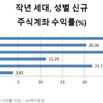 [뷰티] 20대 여자가 <b>똑똑</b>한 이유 .jpg