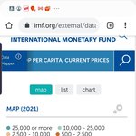 [유럽여행] 전세계 국가 <b>경제</b> <b>상황</b>