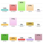 [드루와] 엠비티아이 과<b>몰입</b>녀다 하는 사람 들어와바
