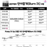 [골든차일드] <b>안아</b>줄게 4일차 초동