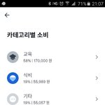 난 <b>내</b>가 <b>돈</b> 쓸데없이 많이 쓰는줄 알았는데