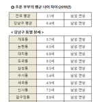 [댓글부탁해] 결혼 <b>문화</b>가 <b>일본</b> 따라가네