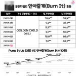 [골든차일드] <b>안아</b>줄게 6일차 초동 마무리