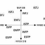 [댓글부탁해] <b>mbti</b> 유형별 단점 글쓴이다...