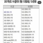 <b>전학</b> ㅊㅂ쫌 이유도
