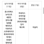 <b>서가</b>대 라인업이거?