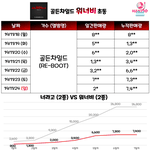 [골든차일드] 딱 일년<b>전쯤</b> 초동 보면