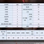 울학교 갓<b>반고임</b> ?