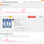 [모두드루와] 샤이니 지금 일본 <b>실검</b> 1위.JPG