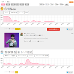 [모두드루와] 지금 일본 실검 샤이니 1위, <b>온유</b> 5위 ㅋㅋㅋㅋ