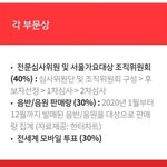 서가대 <b>심사기준</b> 뭔데