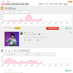 [모두드루와] 현재 일본 <b>실검</b> 1위 샤이니, 2위 정연, 3위 뷔...