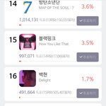 블핑 서가대 <b>본상</b> 못 받았대 ㅅㅂ