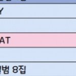 올해 뉴이스트, <b>몬</b><b>엑</b> 음반 판매량