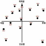 <b>Enfp</b> 이거 개웃곀ㅋㅋㅋㅋㅋ