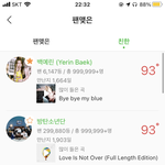 [드루와] 나랑 가수 취향 비슷한 사람 있냐