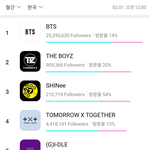 [모두드루와] 1월 한달간 <b>나라별</b> 브이앱 월간 순위.JPG