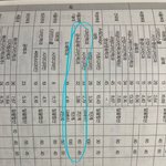 [드루와] 과기대 <b>실기</b> (미술) 잘 아는사람 내 질문 좀 답해주라