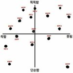 [댓글부탁해] <b>심즈</b>하는 사람?