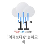너희 오늘 겉옷 뭐 입을<b>거양</b>