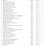 [모두드루와] <b>여연</b>갤/남연갤 시초가 샤월이라함