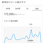 한달간 일본 야후재팬 케이팝그룹 트위터 검색량 순위 <b>TOP</b>20.JPG