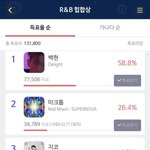 백현 <b>서가</b>대 좀 심하네