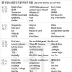 [방탄소년단] 스폿티ㅠ <b>덕분</b>에