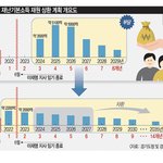 [이것좀봐줘] 경기도 기본재난 <b>소득</b> ㅋㅋㅋㅋ
