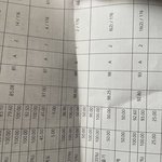 [댓글부탁해] 성적표 나옴