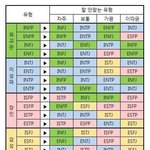 [댓글부탁해] <b>Mbti</b> 관계성 찐임?