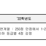 대학 수능 영어 <b>반영</b> 이거 뭔 뜻이야?