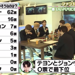 [NCT즌] 태용이..좋은 아ㅃ가 되길 <b>바라</b>