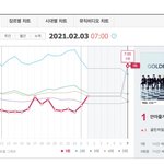 [골든차일드] 오늘도 일위로 시작