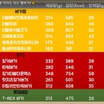 [비키니입자] 다이어트때 가끔은 먹어도 좋은 햄버거 1탄!