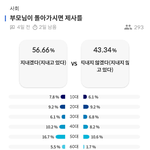 [댓글부탁해] 난 내 <b>와이프</b> 이런거 안시킬꺼다.