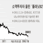 펌)한국 증시 역사상 최악의 작전주 7가지