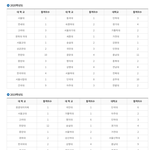 [드루와] 예비고인데 내가 갈 학교 ㅈ반고야? 함 봐<b>조라</b>